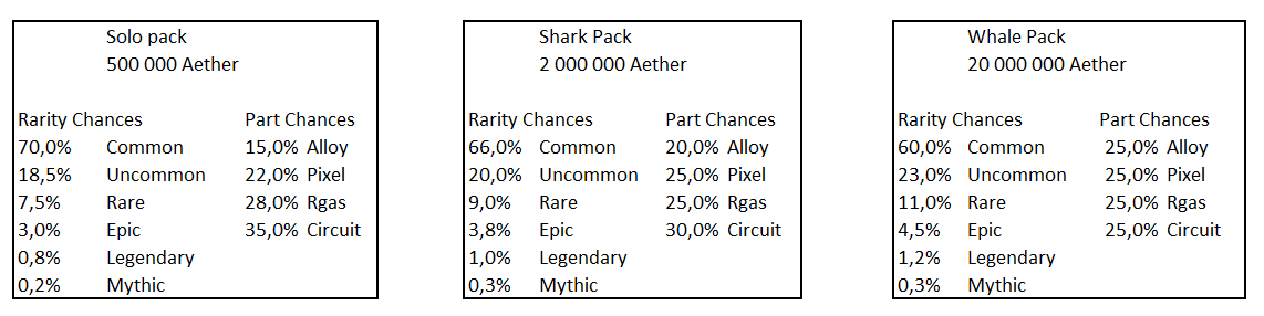 The Owner Shard Pack Odds